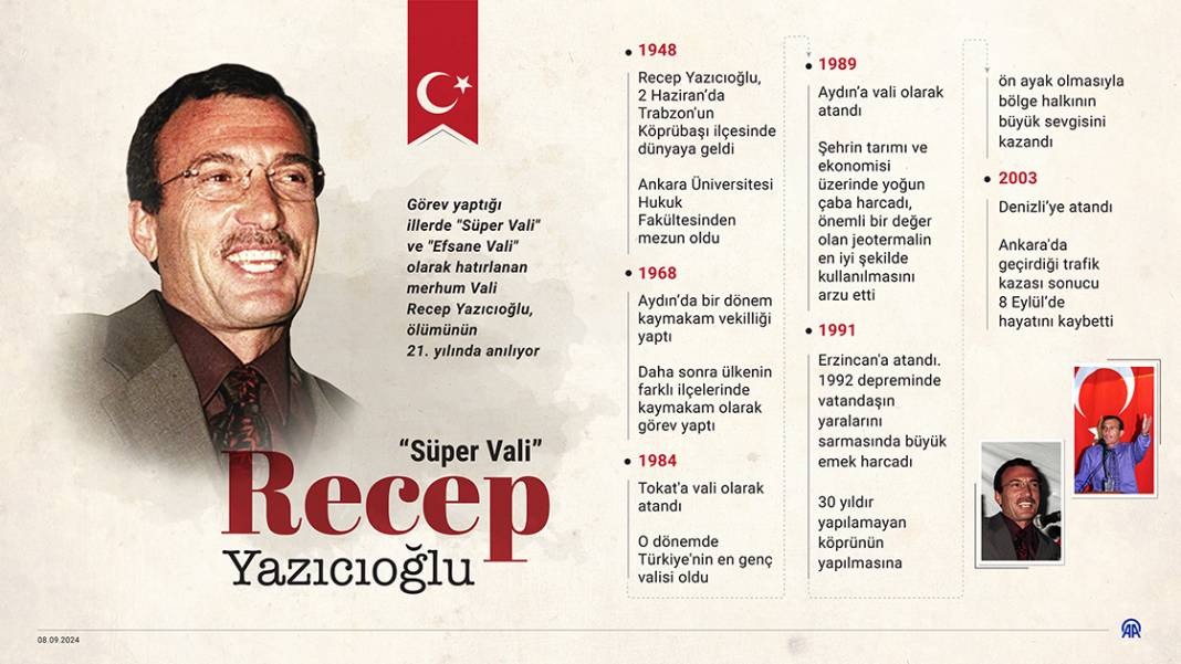 ‘Süper Vali’ Recep Yazıcıoğlu 21 yıldır hafızalarda. Devlet anlayışıyla bir efsaneydi 20